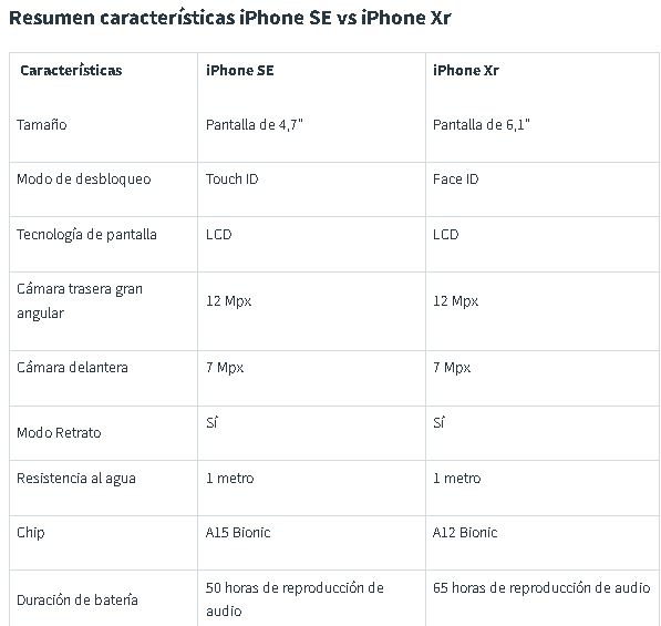 iPhone SE 2022 ya está en Preventa en México, estos son los precios