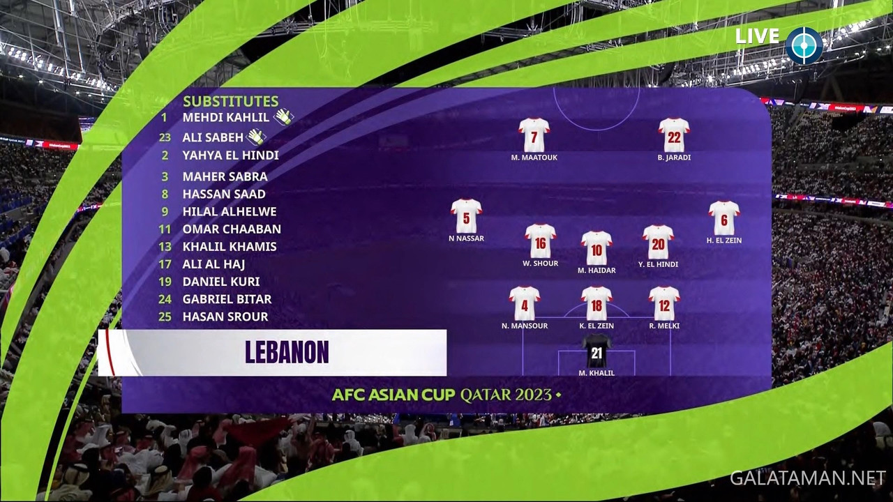 [Image: 20240112-QAT-LEB-AFC-F-DE-1080-ts-snapsh...16-866.jpg]