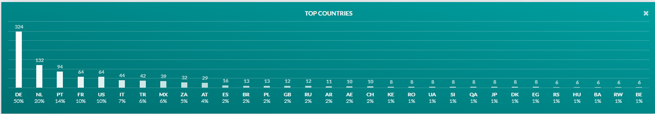 Countries.png