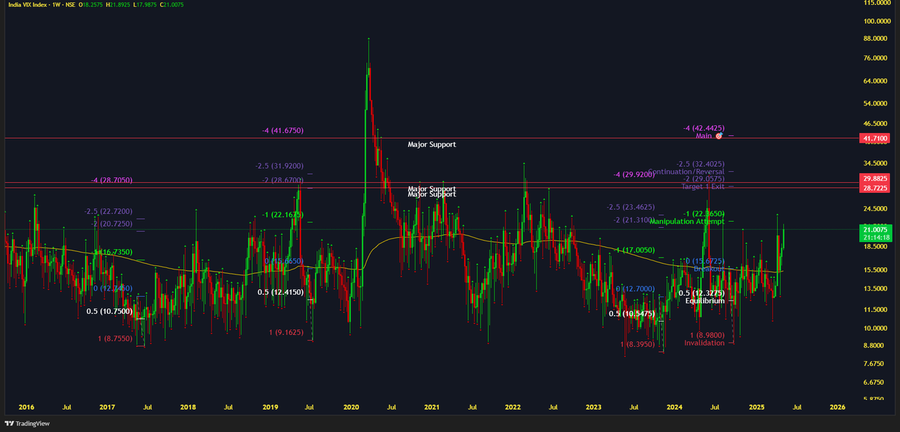 INDIAVIX_2025-05-08_18-15-39_991a4