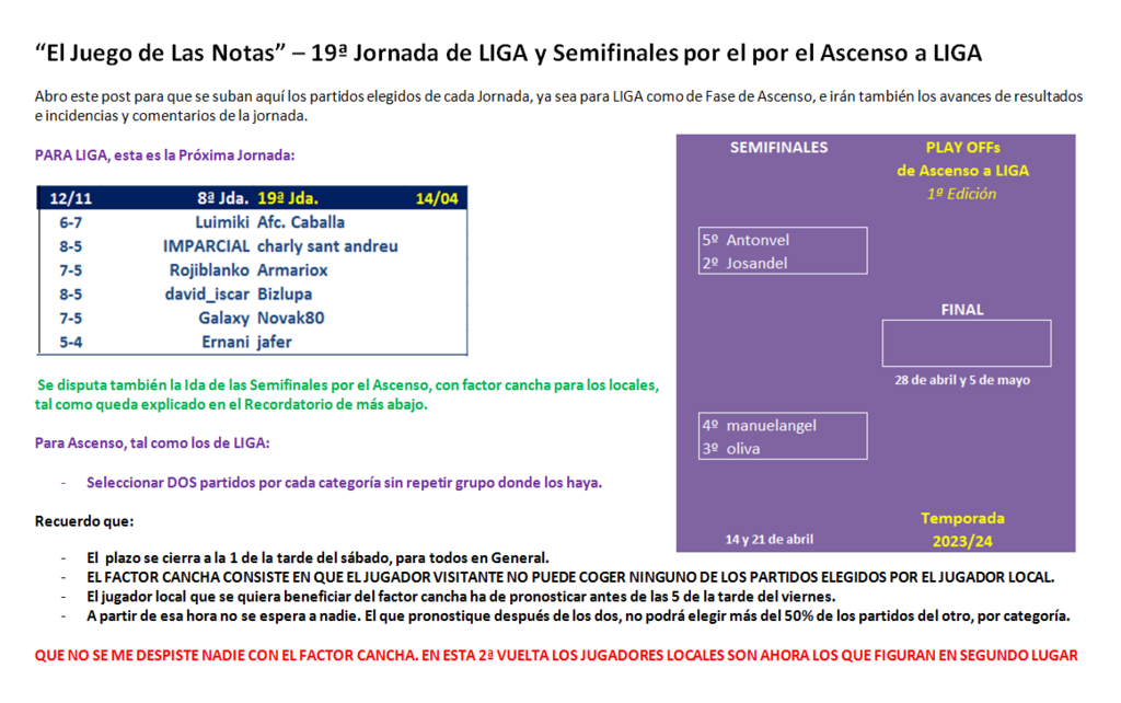 El Juego de Las Notas – 22ª Fecha (Liga y Ascenso) Cabecera-para-la-19-Jornada-de-las-Notas