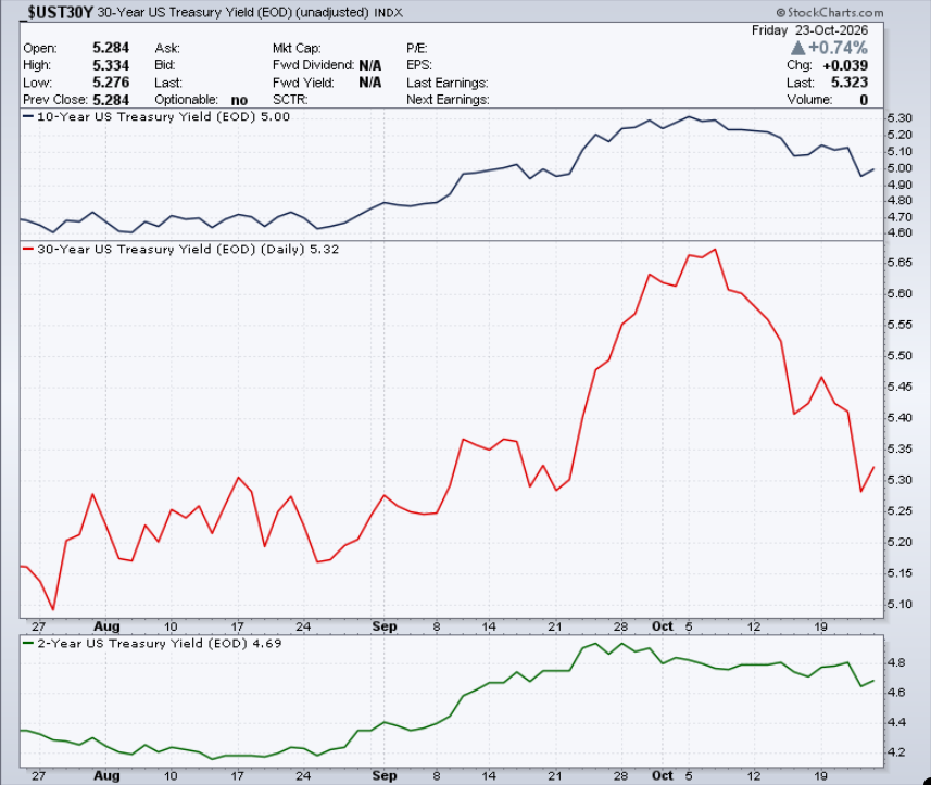 Oct-24-Bonds-Notes.png