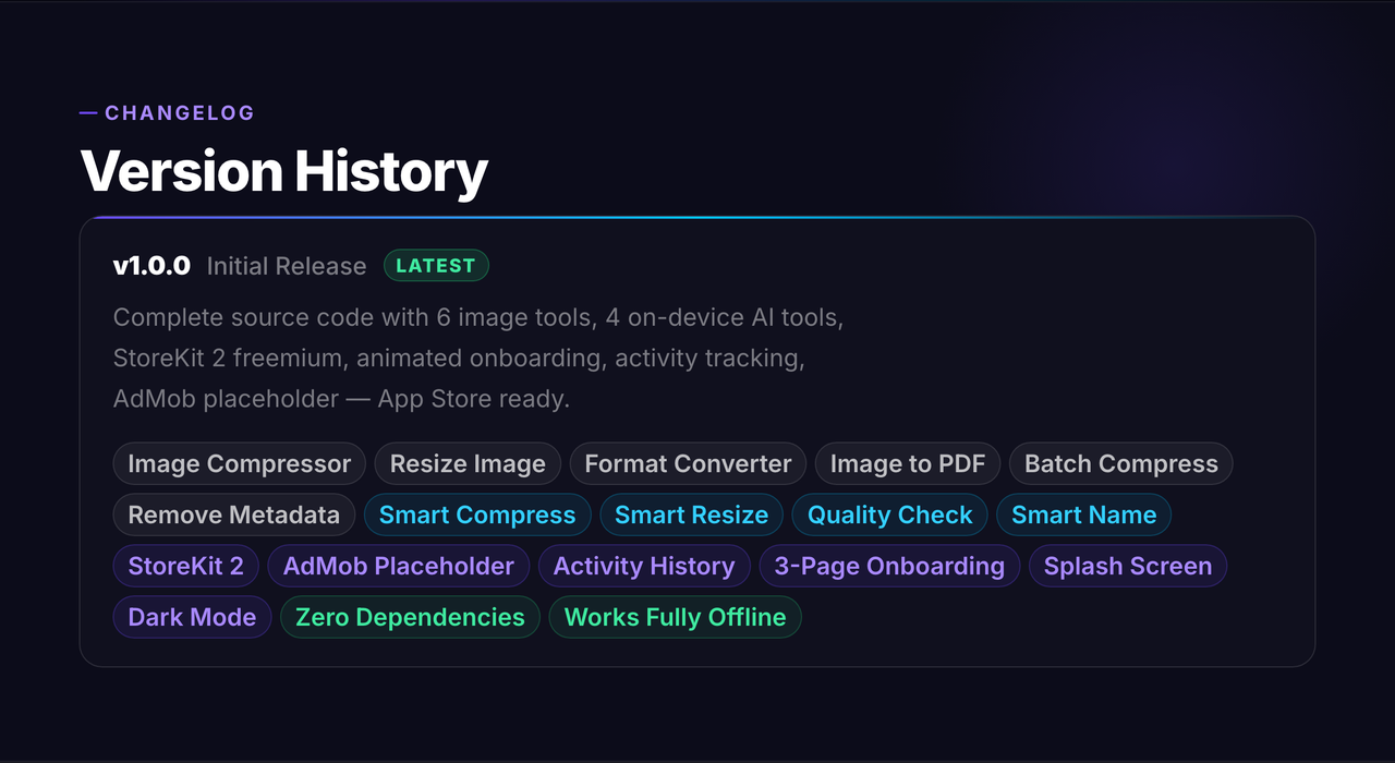 Pixlivo Changelog
