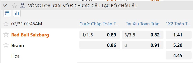 Tỷ lệ kèo Red Bull Salzburg vs Brann