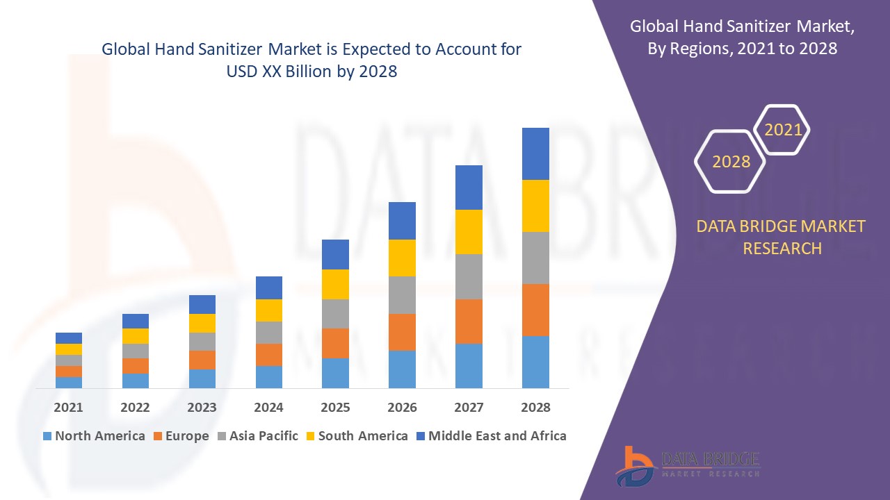 Hand Sanitizer Market