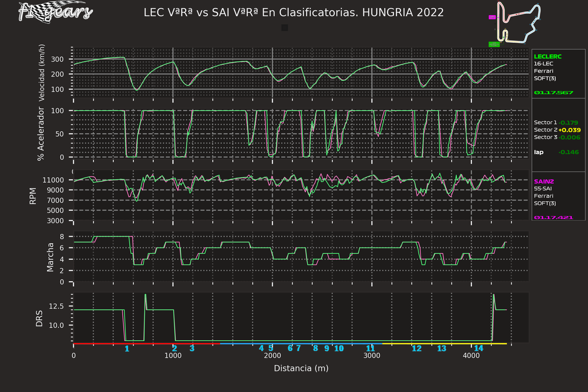 2022_13_Q-LEC VªRª-SAI VªRª_SARD_tel_sect_curv