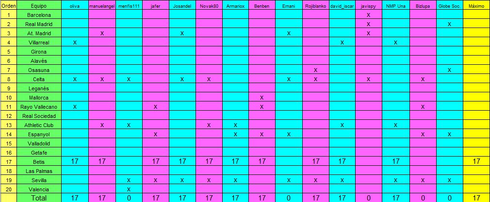 Arriesgar y ganar. 24-25. Jornada 1. Apertura. - Página 2 Captura