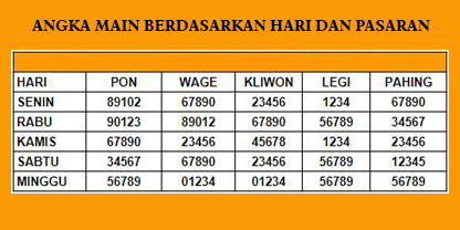 Rumus togel 4 angka