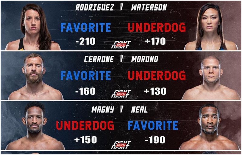 Бойна карта преди UFC on ESPN: Родригес срещу Уотърсън