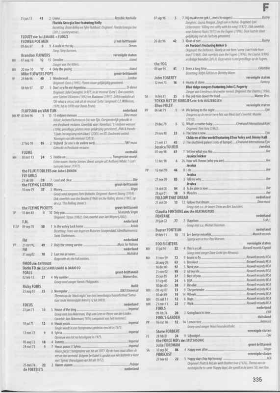 Bart Arens, Edgar Kruize, Ed Adams (2013) 'Mega Top 50 presenteert 50 Jar Hitparade. p. 335
