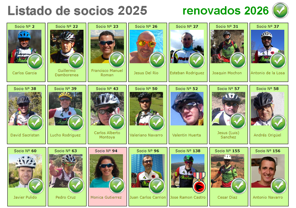socios 2025 2026 y renovados1