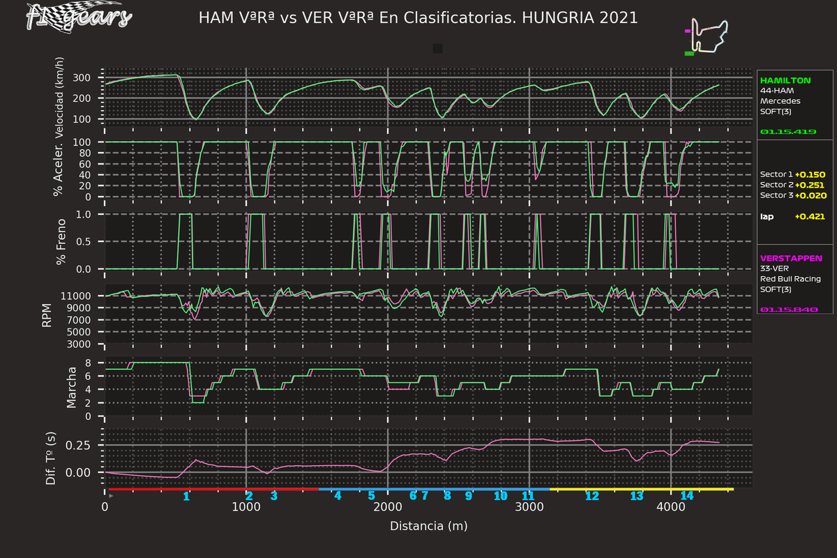 2021_11_Q-HAM VªRª-VER VªRª_SABRGDT_tel_sect_curv