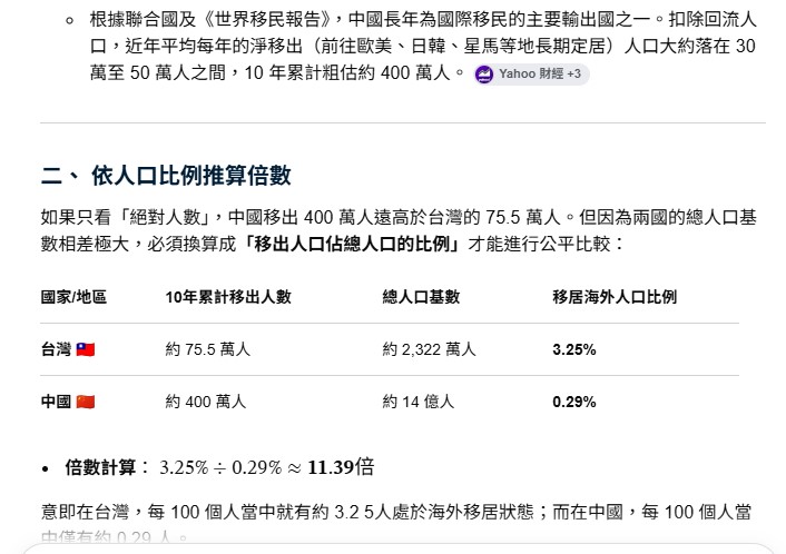 中台移民比例2