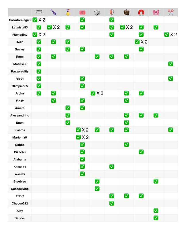 Tabella poteri  (6)_page-0001 (1)