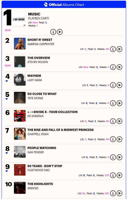 UKtop10.png