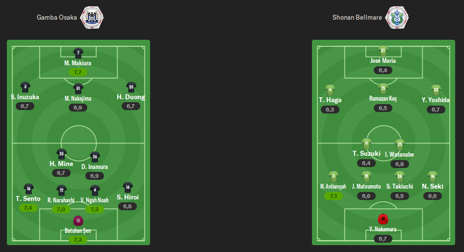 alineacion-vuelta-semi.png