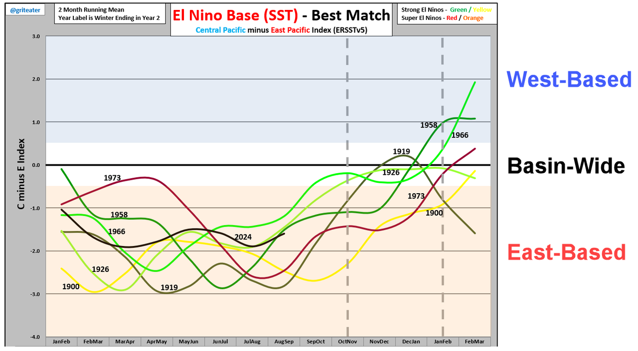 14-Nino-Best-Match-For-23-24.png