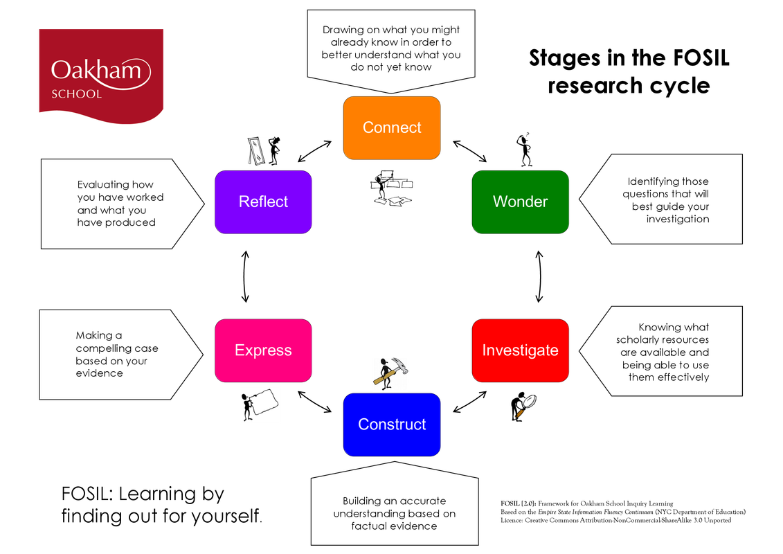 FOSIL-Cycle-2