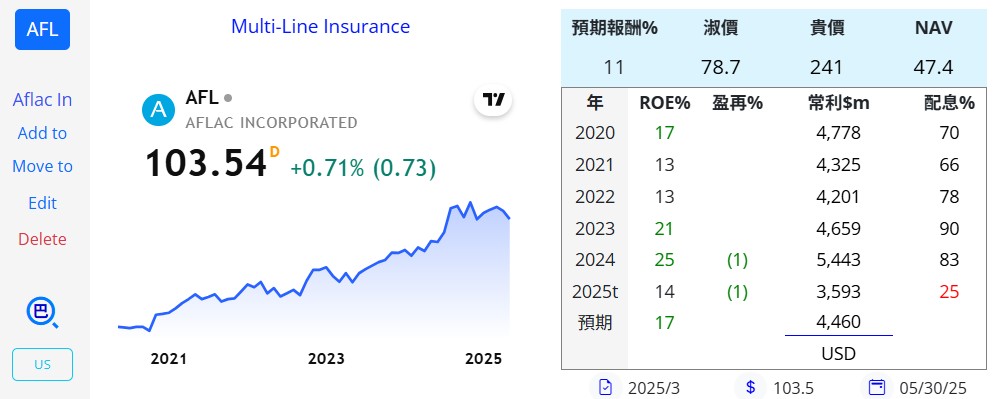 陳艾倫持股紀錄 - 頁 2 AFL-20250509