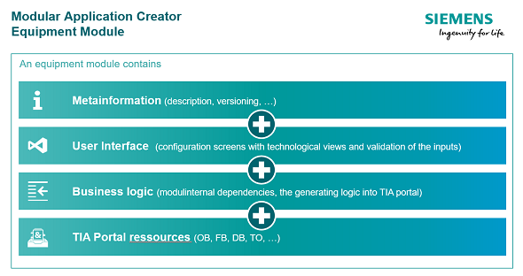 SIMATIC Modular Application Creator SIMATIC Modular Application Creator