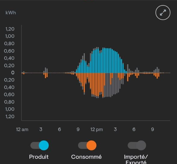 [Image: Courbe-routeur.png]
