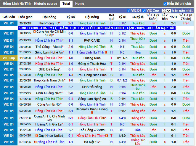 Phong độ gần đây Hồng Lĩnh Hà Tĩnh
