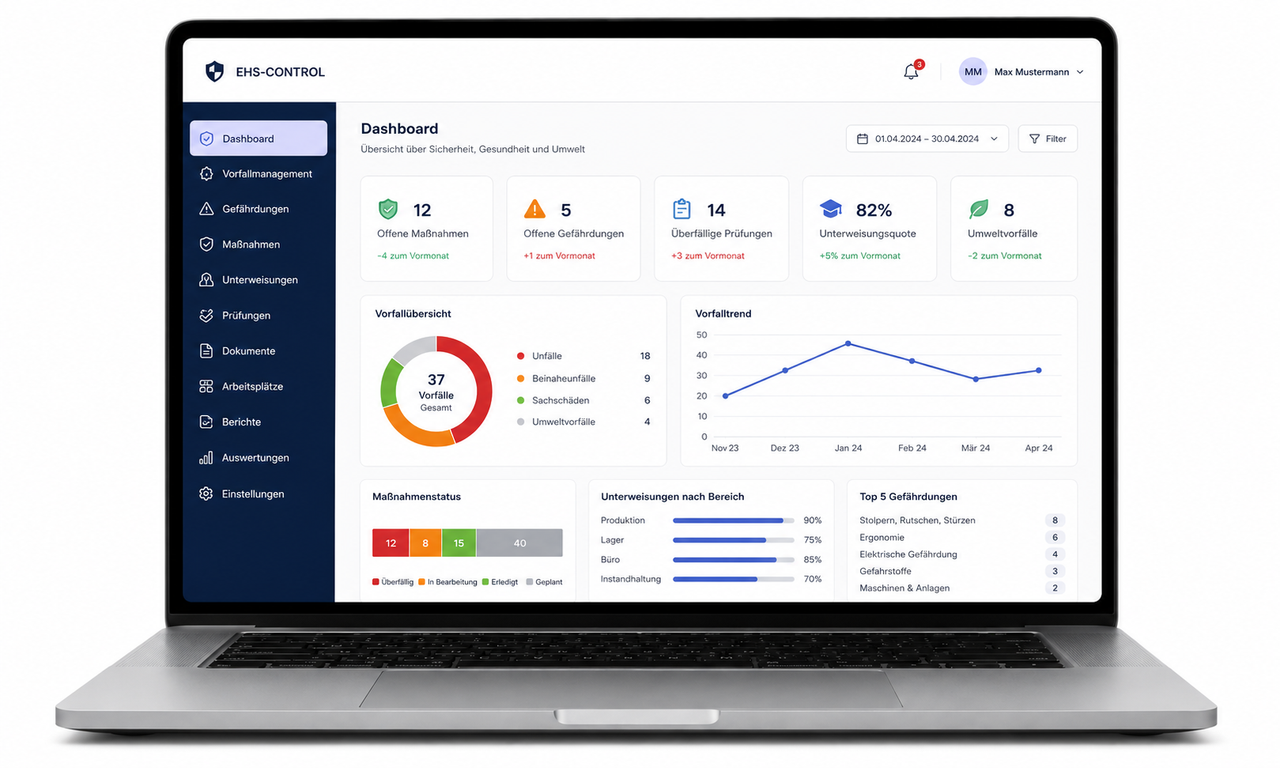 ratiosecOS Dashboard