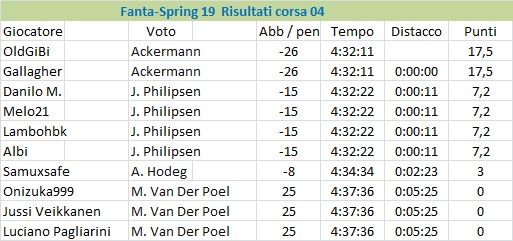 [Immagine: Fanta-Spring19ris04.jpg]