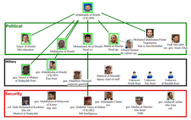 houthi-network.jpg