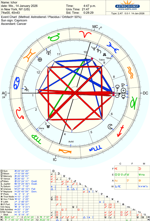 astro 2at ichor 46273 831964