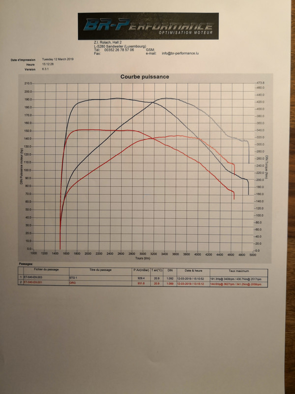 Reprogrammation moteur 2.0 TDI 150ch - Page 11 - Forum Golf 7