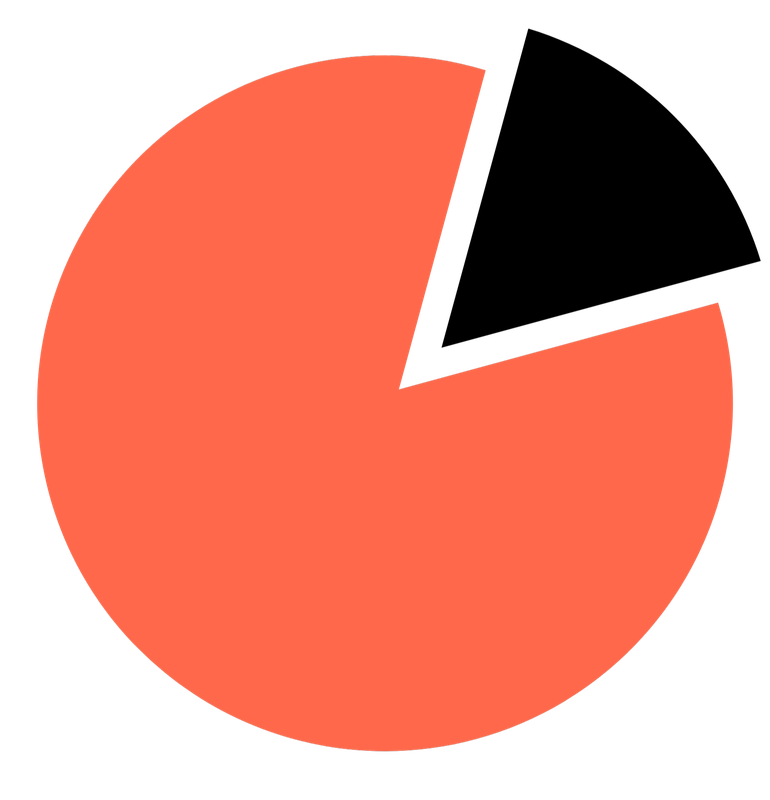 Basic Report Graphic