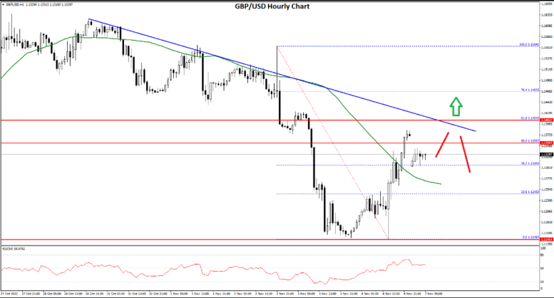 FXOpen Daily Analytics forex and crypto trading - Page 14 GBPUSD-7112022