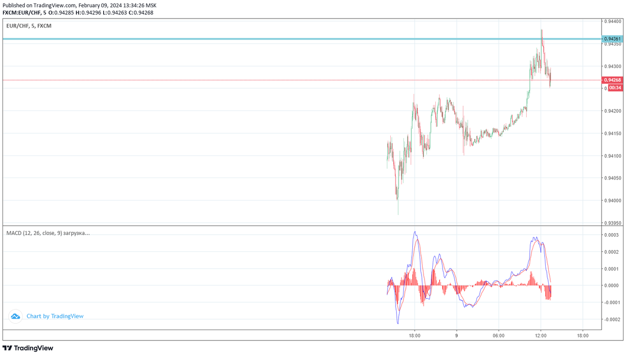 eurchf-25.png