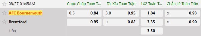Soi kèo tài xỉu cả trận Bournemouth vs Brentford