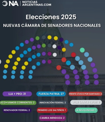 flysenadores2025