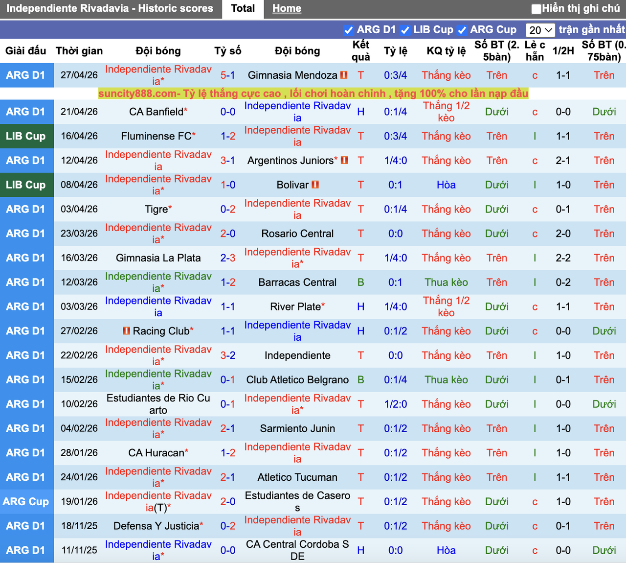 Phong độ Rivadavia