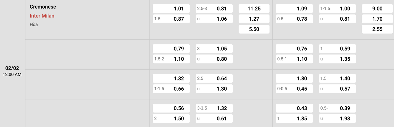 Tỷ lệ kèo Cremonese vs Inter Milan
