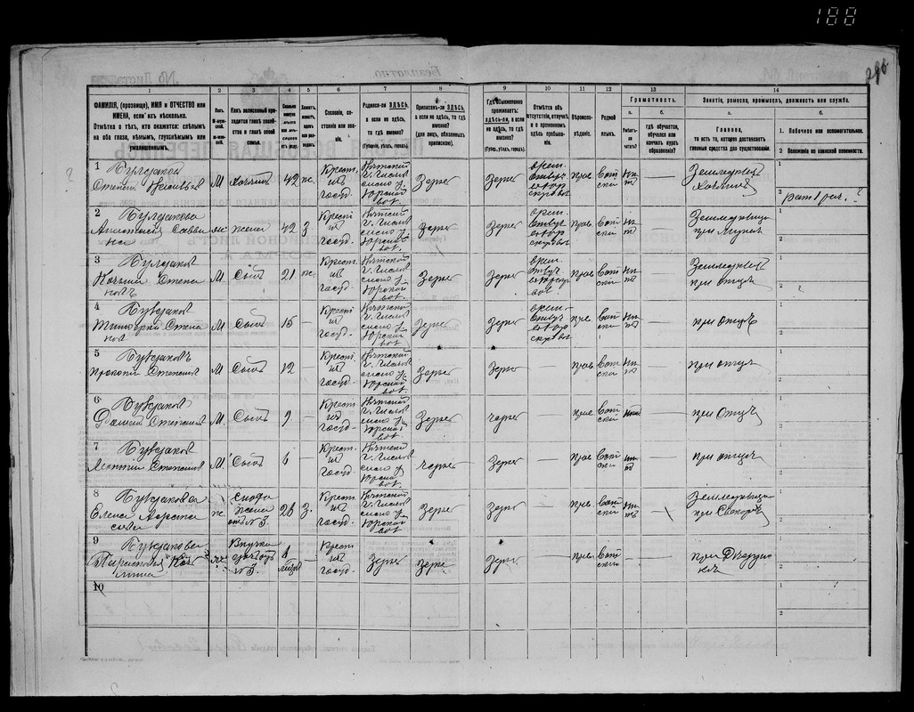 1897. Широково. Булдаковы (1)