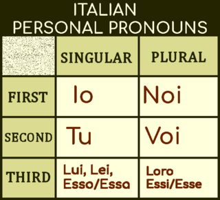 Italian Pronouns Chart