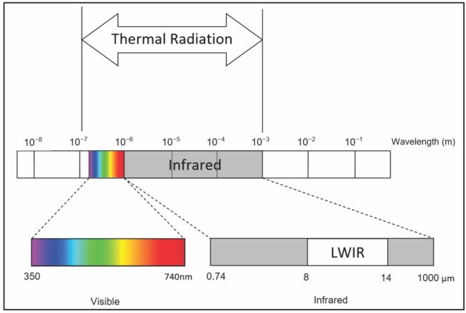 Thermal-radiation-spectrum.jpg