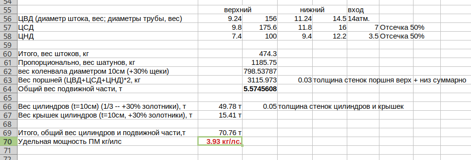 ПМ-соосный тандем расчет веса
