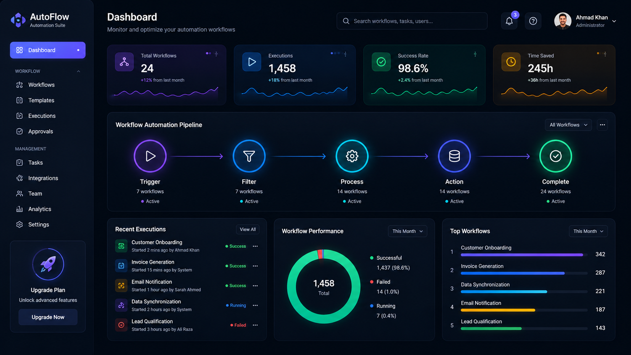 Business Automation Software — Save Time & Reduce Costs (2026 Guide) | AbuQitmirLabs