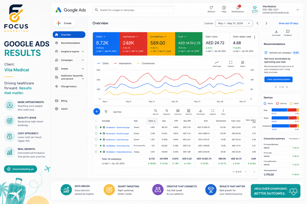 Google Ads 2