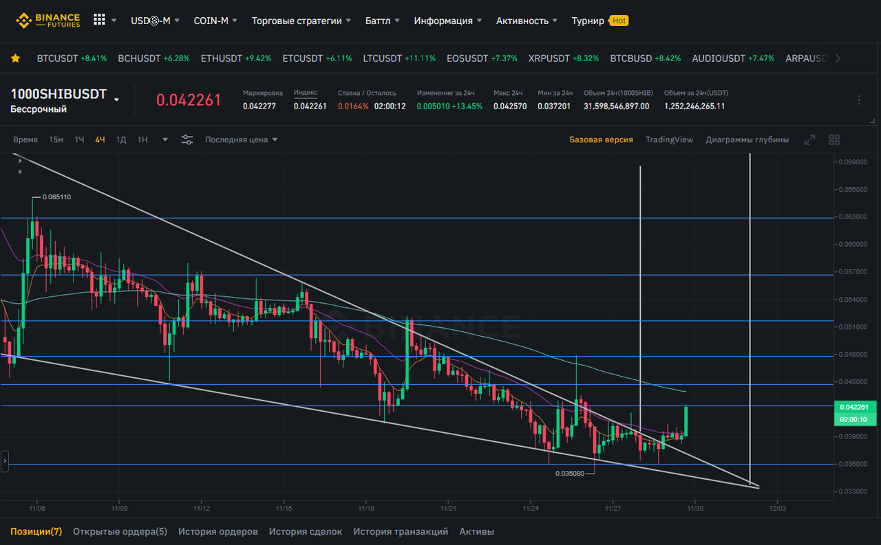 шиба из клина