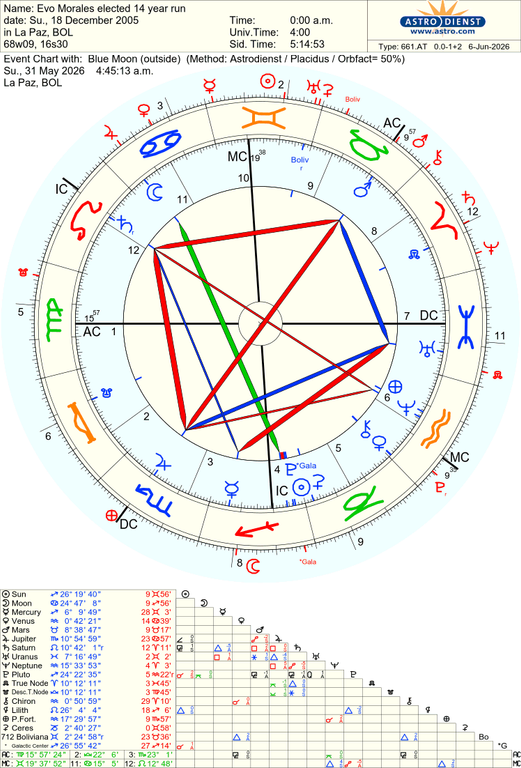 astro 661at evo morales elected 14 year run blue moon 79226 1217141