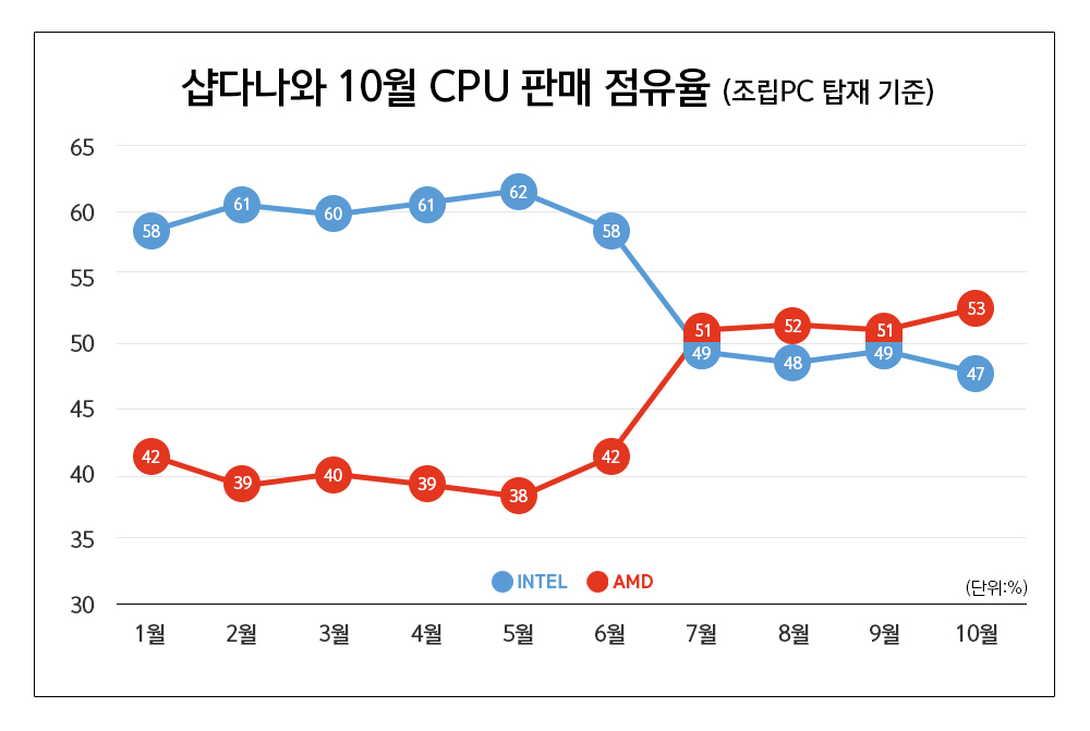 Chart.jpg