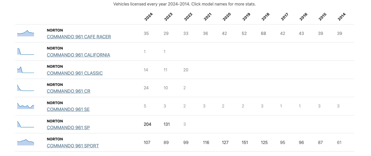 Assistance from Norton.