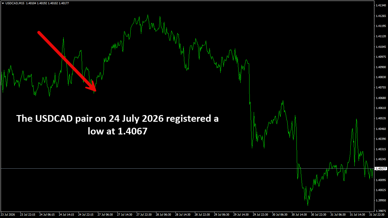 USDCADM15.png