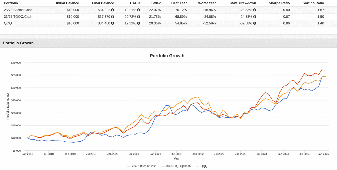 Best way to buy BTC - The Lemon Fool
